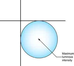 Diagram. Hotspot aiming for mechanically aimed lamps. Click here for more detail.