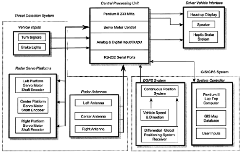 Figure A. ICAS architecture.