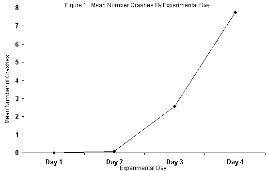 Figure one crash graph
