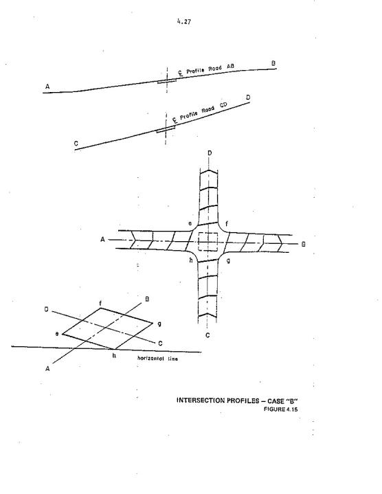 Figure 10. Intersection Profile Case B.  This figure includes vertical profiles of the major and minor road of an intersection, a plan view illustrating the change in cross slopes along both roads, and a schematic of the intersection pavement surface for the case in which the entire intersection drains to one corner.