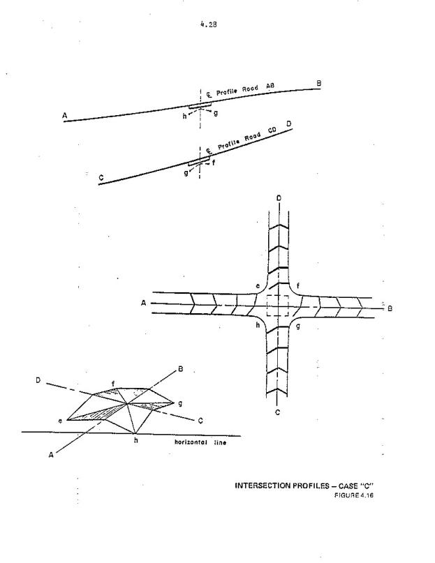 Figure 11. Intersection Profile Case C.  This figure includes vertical profiles of the major and minor road of an intersection, a plan view illustrating the change in cross slopes along both roads, and a schematic of the intersection pavement surface for the case in which the pavement edges are warped so that water drains to all four corner.