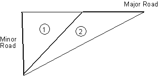 Figure 3. Regions of the Sight Triangle for Which Users Will Be Queried About the Presence of Roadside Sight Obstructions.  This diagram shows schematically the two regions, labeled 1 and 2, for which users are queried about the presence of roadside sight obstructions.