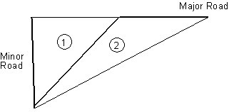 Figure 3. Regions of the Sight Triangle for Which Users Will Be Queried About the Presence of Roadside Sight Obstructions.  This diagram shows schematically the two regions, labeled 1 and 2, for which users are queried about the presence of roadside sight obstructions.