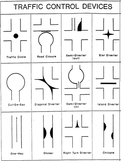 Figure 43. There are nine traffic calming devices shown on this illustration