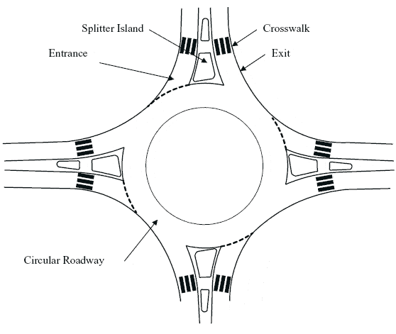 Illustraton of single-lane roundabout with crosswalks. Click here for additional information.
