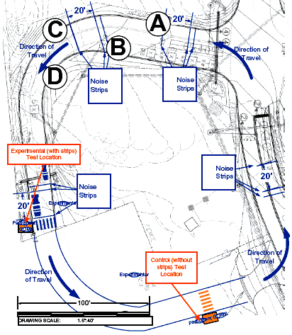 Figure 4. Layout of closed-course test facility