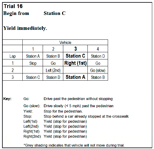 Figure 5 Example of drivers script