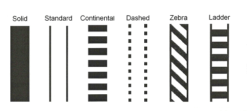 This figure has six different crosswalk patterns. The first, Solid, is a filled-in rectangle; the second, Standard, is two parallel lines running vertically; the third, Continental, has seven thick lines running horizontally; the fourth, Dashed, has two dashed lines parallel to each other running vertically; the fifth, Zebra, has two parallel lines running vertically with diagonal lines inside the outer two; and the sixth, Ladder, has two parallel lines running vertically and six thick lines running horizontally inside the other two (like a combination of the Standard and the Continental together).