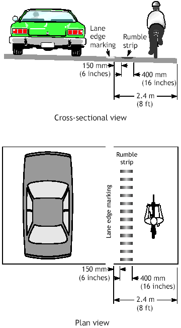 Rumble strip guidance provided by ODOT.