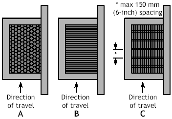 Examples of bicycle–safe drainage grates.