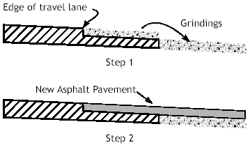 Example of the use of grindings as pavement base.