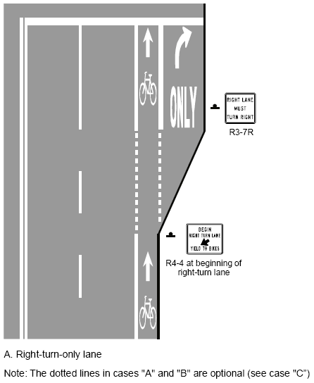 Possible configurations for bike lane and right-turn lane.