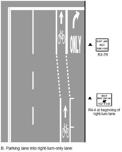 Possible configurations for bike lane and right-turn lane.