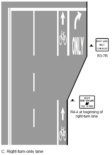 Possible configurations for bike lane and right-turn lane.