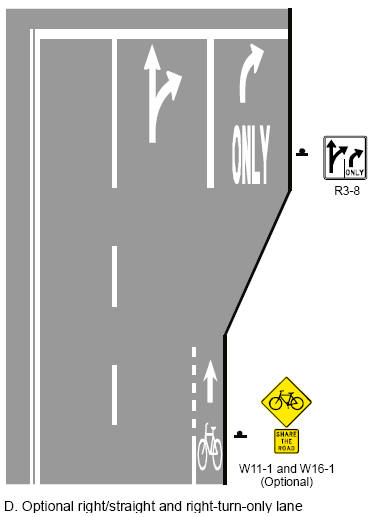 Possible configurations for bike lane and right-turn lane.