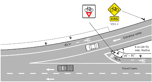 Bike lane configuration at entrance ramp (urban design—not for limited access freeways).