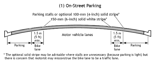 Typical bike lane cross sections.
