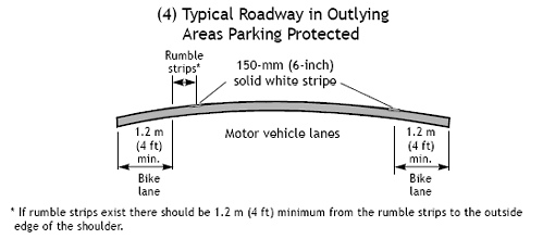 Figure 15-1. Illustrations. Typical bike lane cross sections.