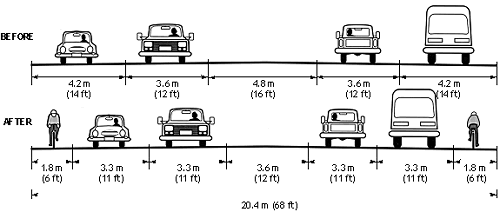 Retrofitting bike lanes by reducing travel lane widths.