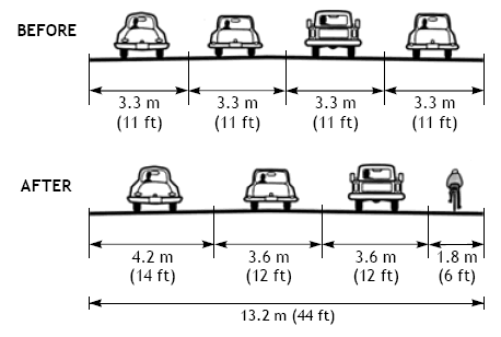 Reducing the number of travel lanes on a one-way street.