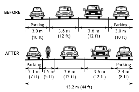 Narrowing parking on a one-way street.