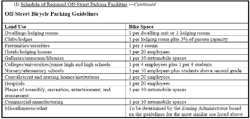 Excerpts from off-street parking ordinance in Madison, WI—Continued