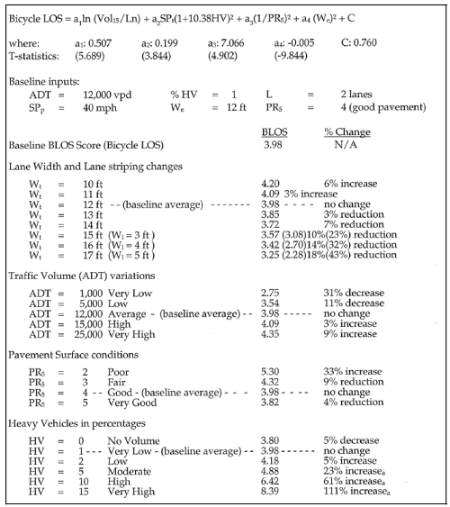 Figure 4–5. Equation. Bicycle LOS sensitivity analysis.