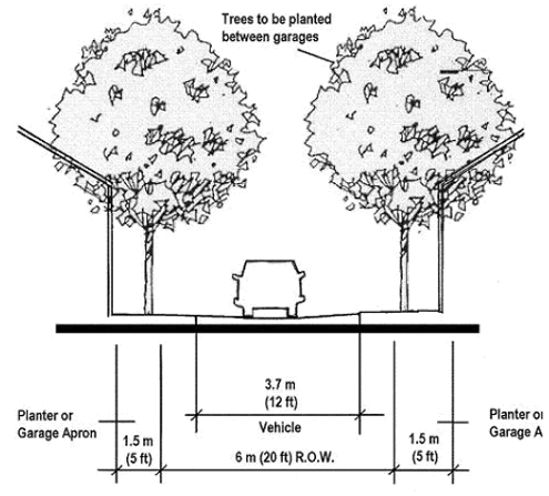 Typical alley: ordinances should be modified to allow for rear-lot access.