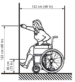 High and low forward reach limits.