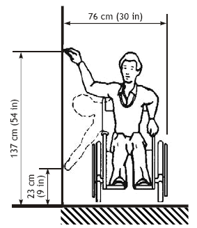 High and low side reach limits.