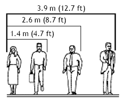 Spatial dimensions for pedestrians.
