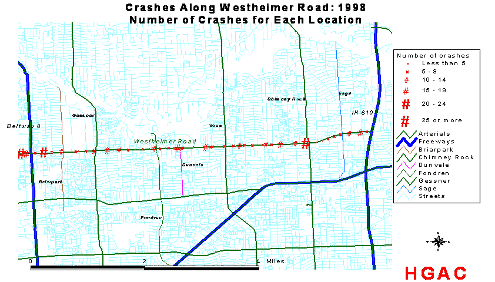 This figure shows a map of west Houston with major freeways represented by thick lines and arterial streets represented by thinner lines. On this map, the size of a pound symbol (#) is used to represent the number of pedestrian crashes at certain locations. Thus, locations with a large pound symbol represent areas with a high frequency of pedestrian crashes.