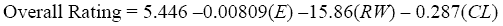 equation 61: LOS Score equals 5.446 minus 0.00809 times E minus 15.86 times RW minus 0.287 times CL.