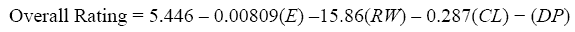 equation 62: Overall Rating equals 5.446 minus 0.00809 times E minus 15.86 times RW minus 0.287 times CL minus DP.