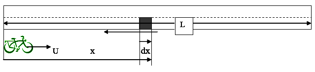 Figure 1. Schematic for active passing estimation. This is a plan view of a length L of a two-lane, two-way path. A bicycle is traveling in one lane of the path at speed U. The drawing shows a long distance along the path X and a short distance within X called DX.