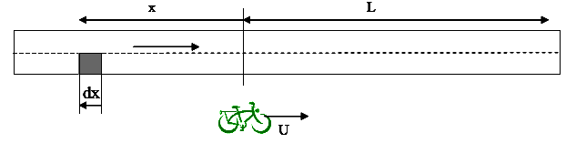 Figure 2. Schematic for passive passing estimation. This is a plan view of a length L of a two-lane, two-way path. A bicycle is traveling in one lane of the path at speed U. The drawing shows a long distance along the path prior to L called X and a short distance within X called DX.