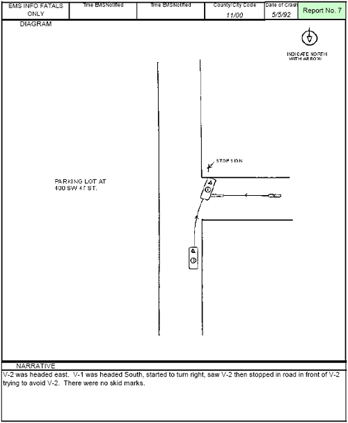 Figure 148. Florida Crash Report—Report 7