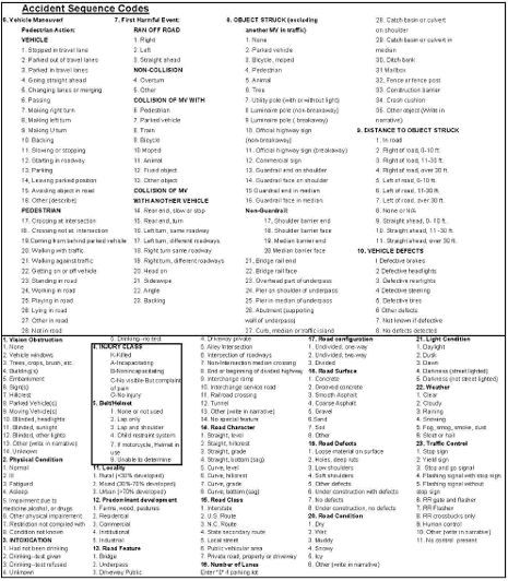 North Carolina Crash Report codes for example 2.