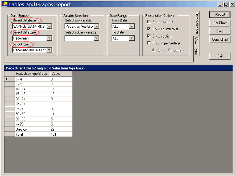 To produce a single-variable table, select a row variable (such as light conditions) and click Report