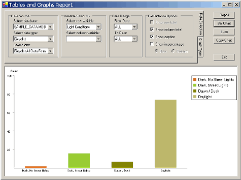 To produce a single-variable table, select a row variable (such as light conditions) and click Report.