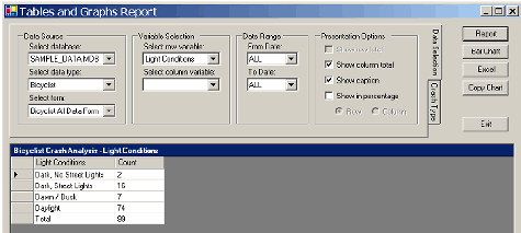 A graph of any single-variable table can be produced with a click on the Bar Chart button