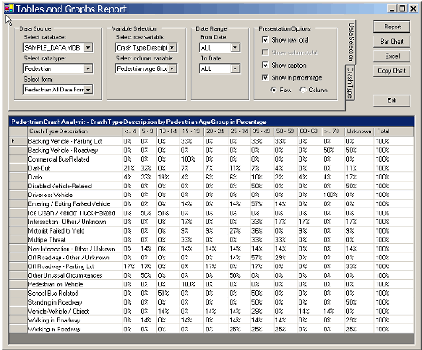 The results of any table can be shown as percentages by checking the show in percentage box in presentation options