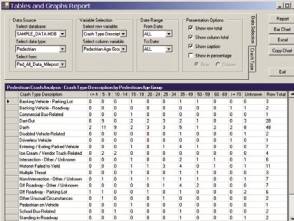 Figure 3. Crash report. Screen capture. The top of the screen is populated with drop-down menus for choosing data source, variable selection, data range and presentation option for data selection. The lower half of the screen is a spreadsheet showing pedestrian crash analysis.