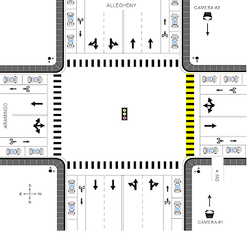Figure 1. Sample Illustration for Pedestrian Survey. The illustration shows the intersection of two roads, Allegheny and Aramingo. Allegheny runs north-south and Aramingo runs west-east. Allegheny is a four-lane road with bike lanes in both directions and parallel onstreet parking on both sides of the street. Aramingo is a two-lane road with bike lanes in both directions and parallel onstreet parking on both sides of the street.