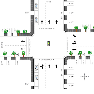 B. The path of through bicyclists will not be intersected by vehicles turning right from the main approach onto the cross 
		street (cross street is one way to the left) shows the intersection of two one-way roads, 11th and Pearl. Eleventh is a three-lane road running west while Pearl
		 is a two-lane road running south. There is a bike lane on the north side of 11th (to the right of the travel lanes). The bicyclist in this example approaches 
		 the intersection along 11th. The TURN-V-E-H value for this picture is 0.