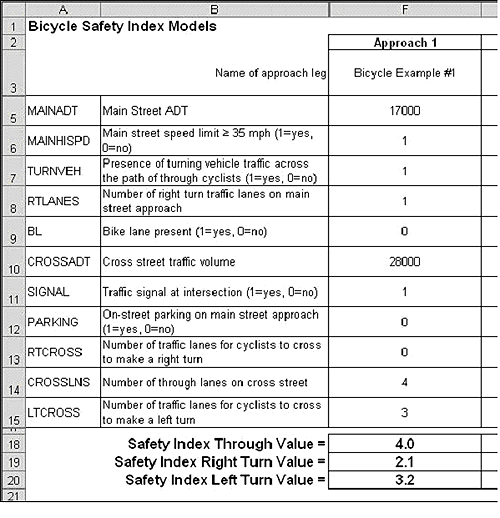 Figure 19. Image. Spreadsheet Calculation of Safety Index Values for Bicycle Example 1. The image is a screenshot showing the Excel spreadsheet calculation of the safety index values for the previous intersection, shown in Figures 16, 17, and 18. The appropriate data have been filled into the spreadsheet in order to calculate the Bicycle I-S-I values. In this example, the spreadsheet calculator produces a safety index Through value of 4.0, a safety index right turn value of 2.1, and a safety index left-turn value of 3.2.