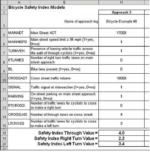 Figure 30. Image. Spreadsheet Calculation of Bike I-S-I Values for Bicycle Example 3. The image is a screenshot showing the Excel spreadsheet calculation of the safety index values for the previous intersection. The appropriate data have been filled into the spreadsheet in order to calculate the Bicycle I-S-I values. In this example, the spreadsheet calculator produces a safety index Through value of 4.0, a safety index right-turn value of 2.3, and a safety index left-turn value of 3.4.