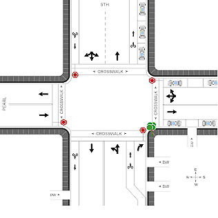 A. A bicyclist in the bike lane will need to enter only one lane to make a left 
		turn.The illustration shows the intersection of two two-lane roads, Pearl and 5th. Pearl runs north-south while 5th runs west-east. There are bike lanes in both
		 directions of 5th on both sides of the intersection. There are no specific bicycle facilities on Pearl. The bike lane on 5th approaching the intersection from 
		 the west crosses over the right turn lane just before the intersection. The bicyclist in this example approaches the intersection from the west on 5th in the 
		 bike lane. The L-T-CROSS value for this picture is 1.