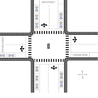 B. A bicyclist (assumed to be riding on the right-hand side of the road) must enter 
		only one lane to make a left turn.The illustration shows the intersection of two two-lane roads, Main Street and Cotton Street. Main Street runs west-east and 
		Cotton Street runs north-south. There are no specific bicycle facilities on either road. The bicyclist in this example approaches the intersection along Main 
		Street from the west. The L-T-CROSS value for this picture is 1.