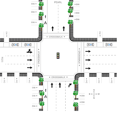 C. A bicyclist (assumed to be riding in the left-side bike lane) will need to cross two lanes and 
		enter one lane (total of three) to make a right turn. The bottom picture shows the intersection of two one-way roads, Pearl and 11th. Pearl is a two-lane road 
		running south while 11th is a three-lane road running west. There is a bike lane on the east side of Pearl (to the left of traffic). The R-T-CROSS value for 
		this picture is 3.